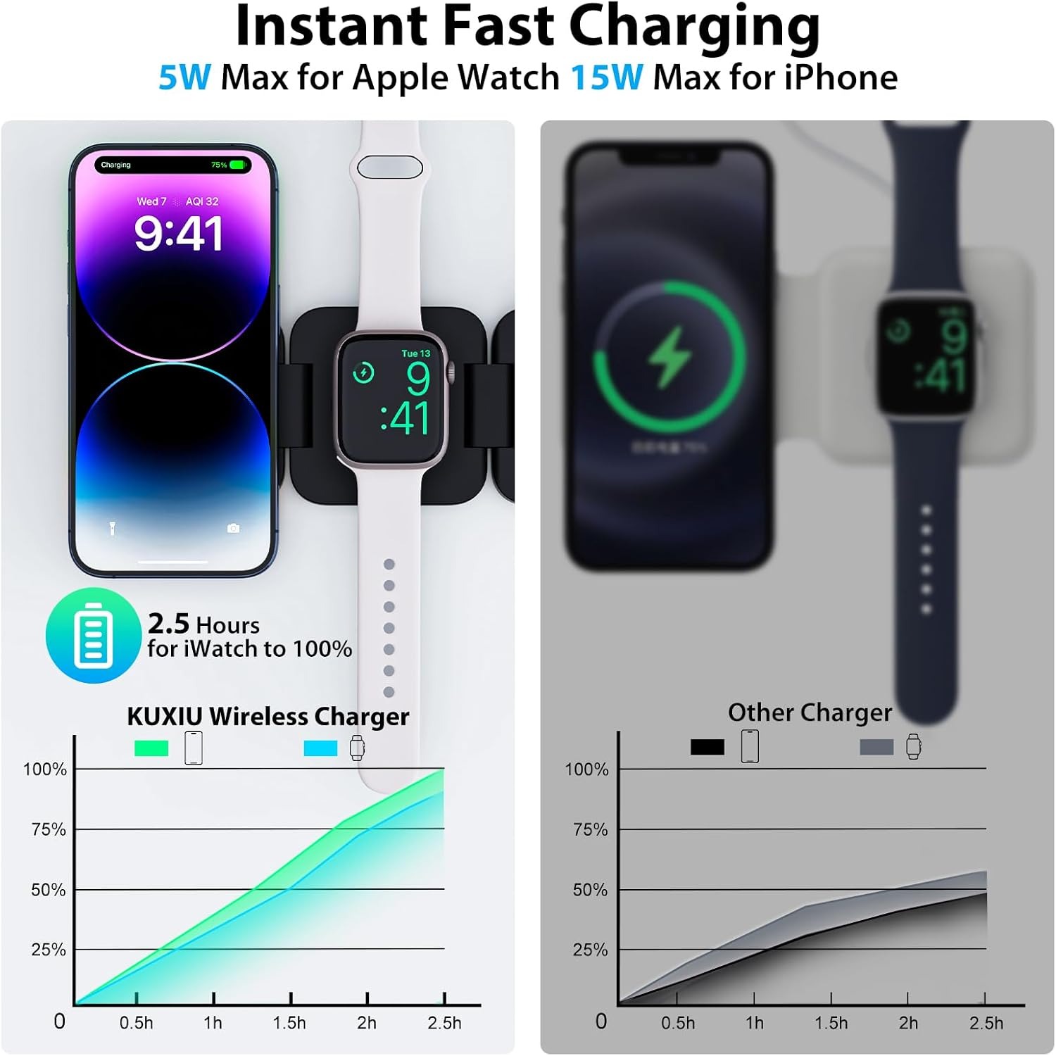 아이폰 16/15/14/13/12, 애플워치 10/9/ - Wireless Charger Watch 리뷰 및 가격